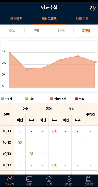 지표 그래프