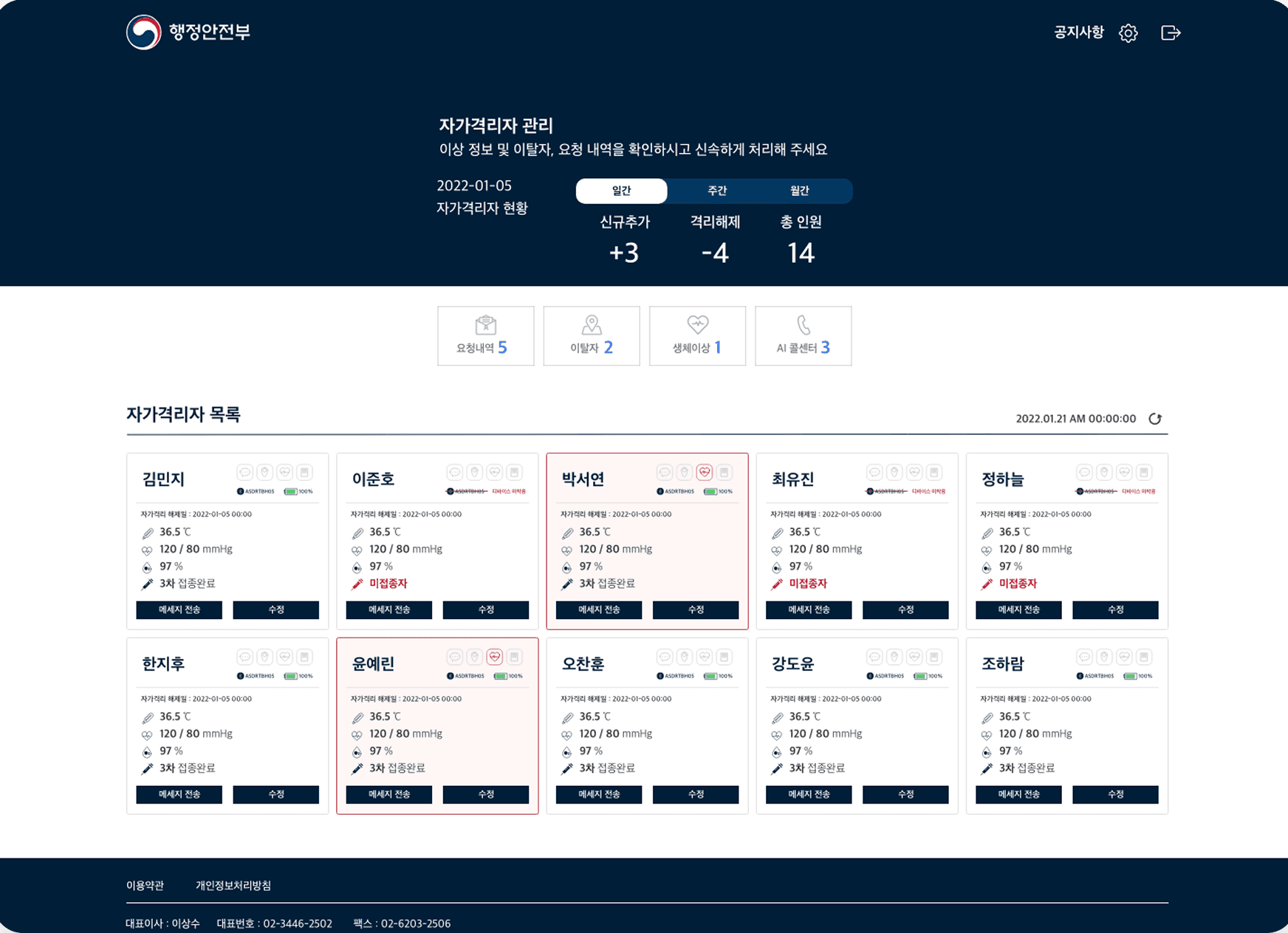 관리 대시보드 1