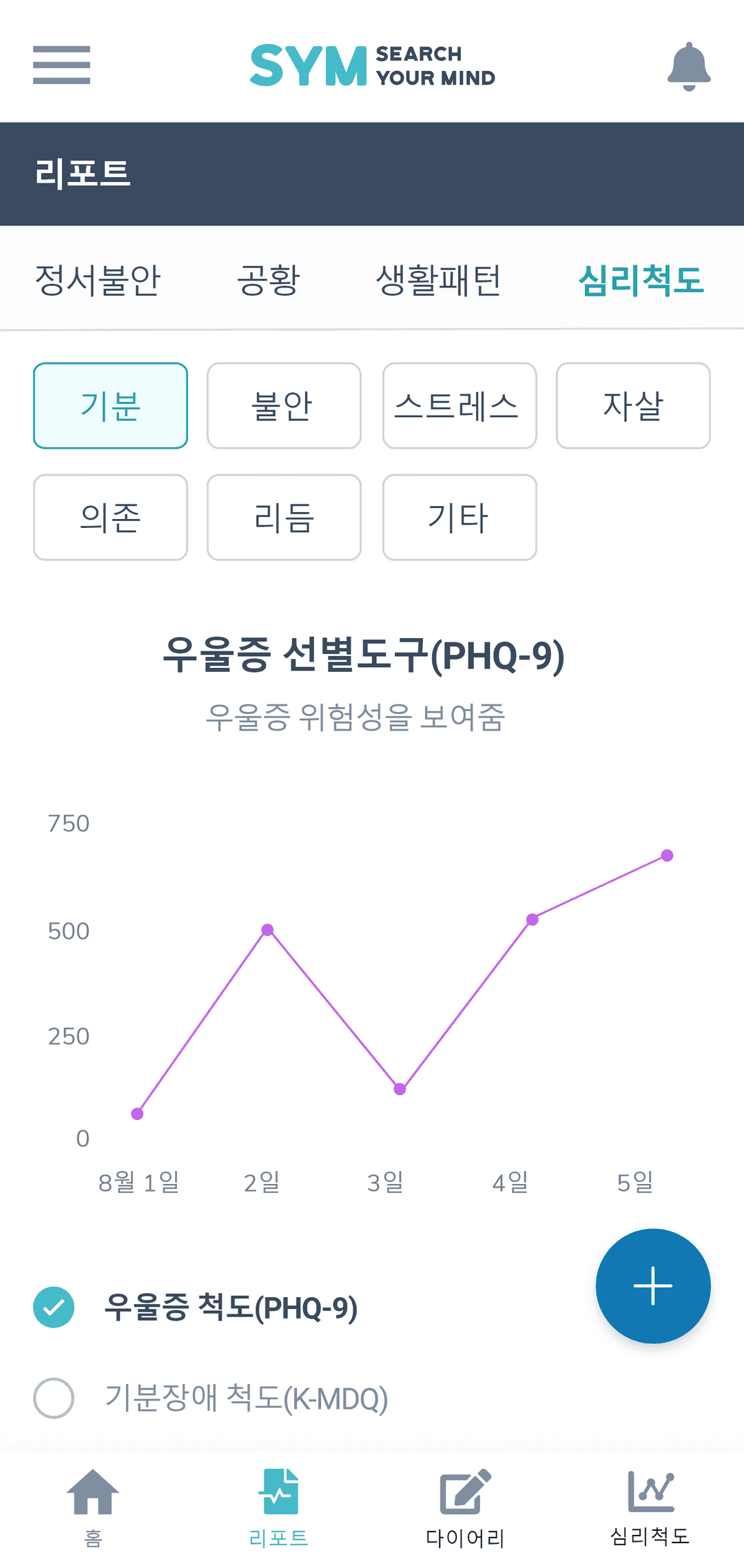 지표 예측 차트