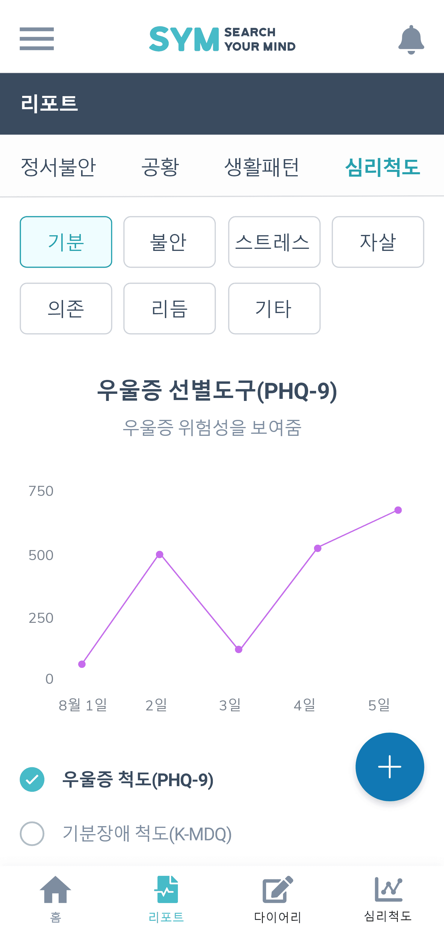 지표 예측 차트
